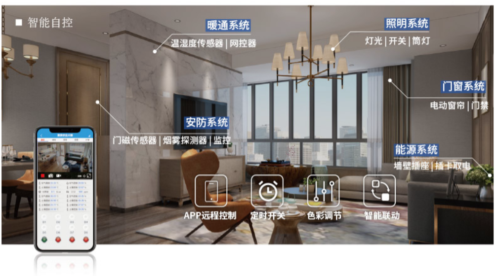 智慧照明系統(tǒng)，可以遠程關(guān)聯(lián)