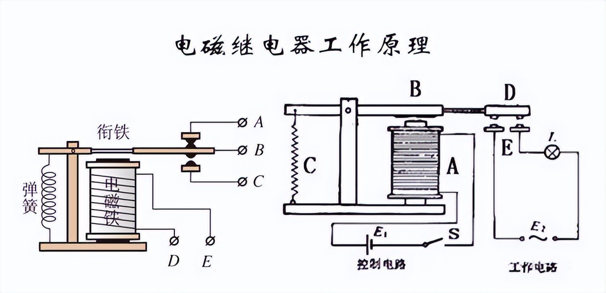 電磁繼電器工作原理