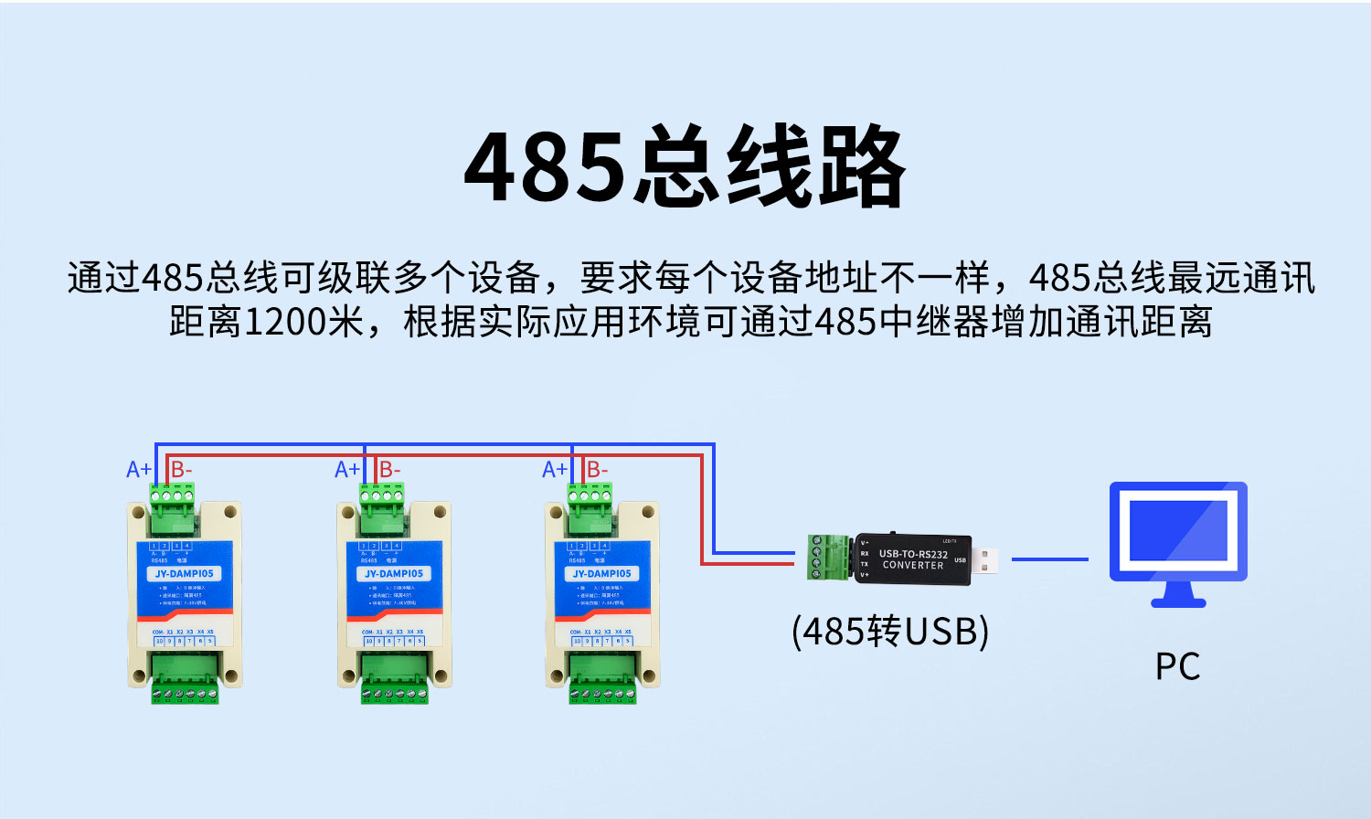 高速脈沖計(jì)數(shù)采集模塊 485總線路