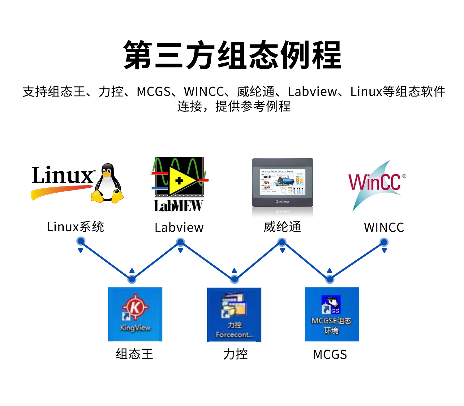 高速脈沖計(jì)數(shù)采集模塊 第三方組態(tài)調(diào)試