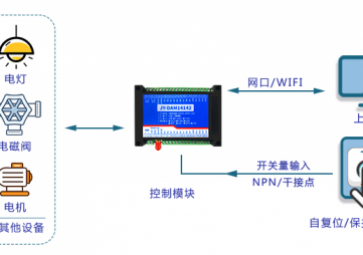 第四章、遠程終端單元（RTU）