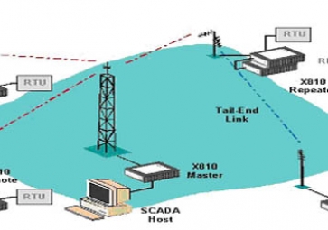 Application of low power battery powered RTU measurement and control terminal