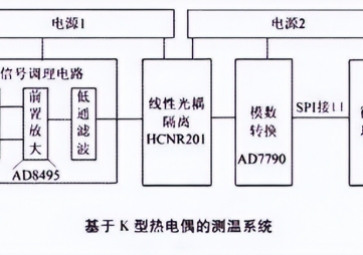 熱電偶溫度傳感器的工作原理及常見問題