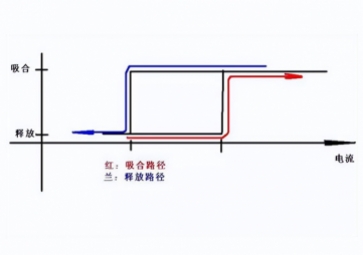 使用繼電器，應(yīng)該注意哪些細(xì)節(jié)？