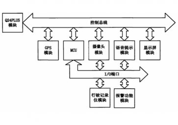 詳解GPRS模塊如何組網(wǎng)