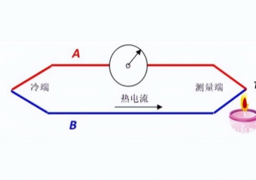 熱電偶常見的四種應(yīng)用