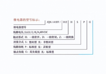 繼電器型號標(biāo)志大全