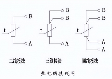 熱電偶的科學(xué)使用方法