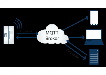 關(guān)于mqtt，你了解多少？