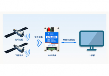 對GPS模塊的認知誤區(qū)