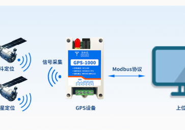 聚英電子：GPS/北斗定位功能及常見應(yīng)用