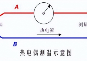 「科普」熱電偶的工作原理、校驗(yàn)原理