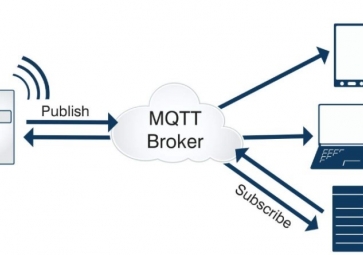 MQTT協(xié)議的特性與應(yīng)用