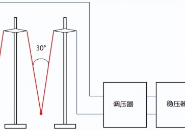 熱電偶的兩種退火方法