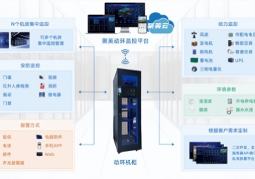 機(jī)房動(dòng)環(huán)監(jiān)控系統(tǒng)的特點(diǎn),如何實(shí)現(xiàn)智能化運(yùn)維？