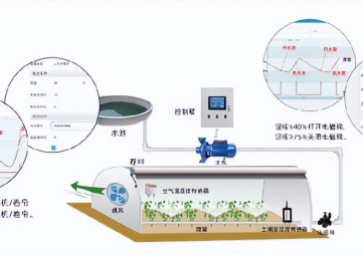 智能溫室大棚控制系統(tǒng)如何讓農(nóng)民受益？