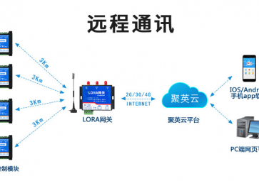 LoRa模塊是無(wú)線(xiàn)通信模塊嗎？